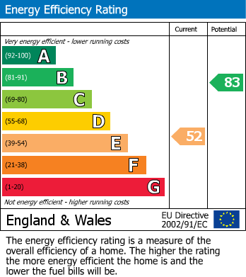 EPC Graph for Quarry Bank Road, Chesterfield