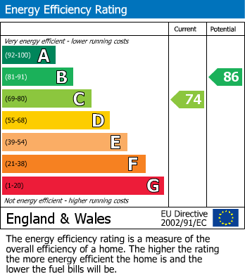 EPC Graph for Storforth Lane Terrace, Hasland, Chesterfield