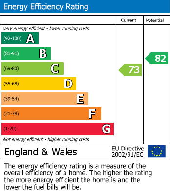 EPC Graph for Glebe View, Barlborough, Chesterfield