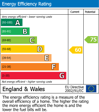 EPC Graph for Queen Victoria Road, New Tupton, Chesterfield