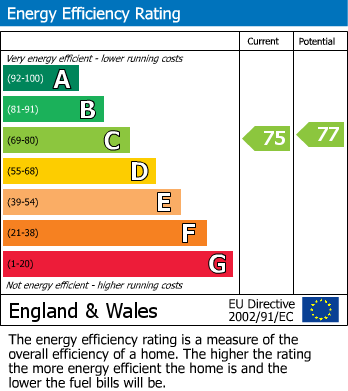 EPC Graph for Apartment 5, The Old School House, New Road, Holym