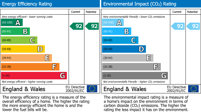 EPC Graph for The Beech, Hardwick Meadows, Doe Lea, Chesterfield