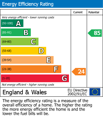 EPC Graph for Hoole Street, Hasland, Chesterfield