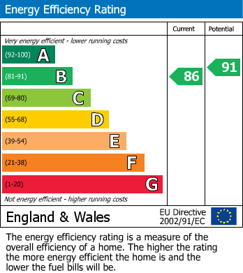 EPC Graph for Station Road, Pilsley, Chesterfield