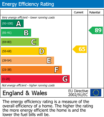 EPC Graph for Blacks Lane, North Wingfield, Chesterfield