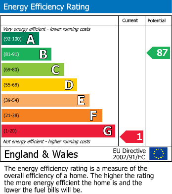 EPC Graph for Lowgates, Staveley, Chesterfield